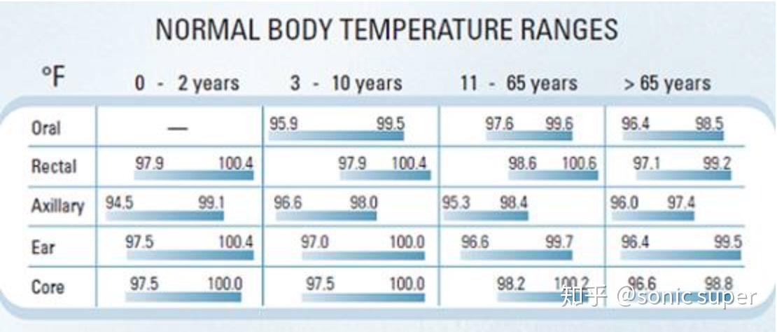 摄氏度是什么含义 v2-57bd7b6986bcfb1995c3fa1d4f0390a1_r.jpg