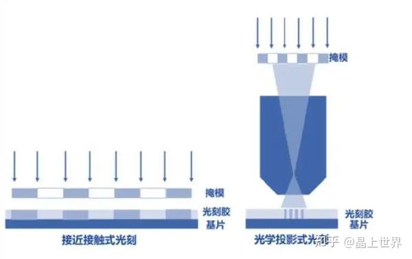 科普丨揭秘光刻技术:一束光的旅程究竟有多复杂? - 知乎