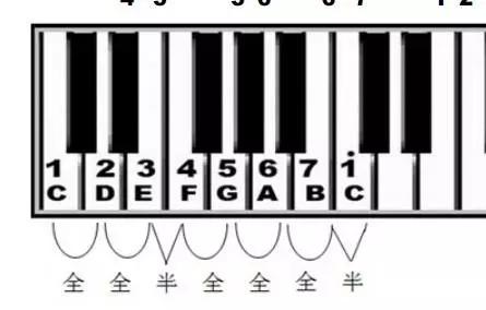 2 五分钟掌握关于音程的所有基础知识 纯音程 大音程 和声音程 旋律音程 知乎