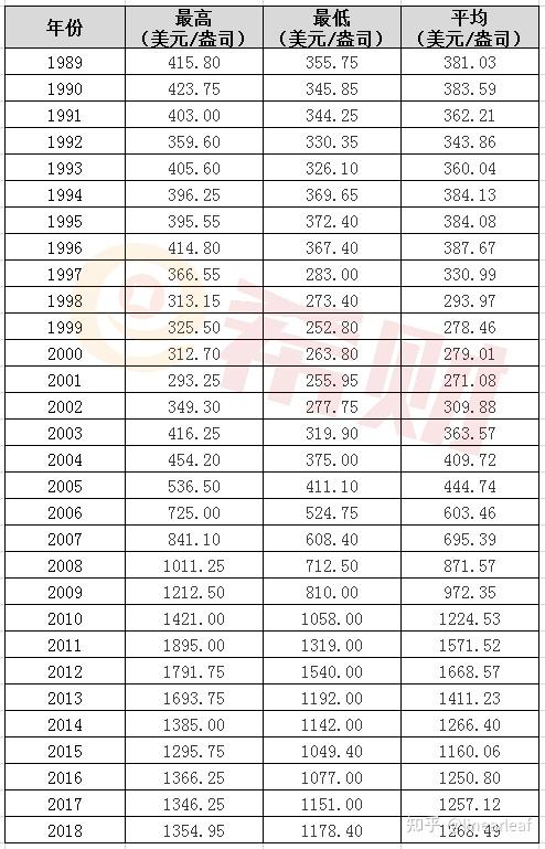 2019年中国和美国经济总量_美国gdp2020年总量(3)