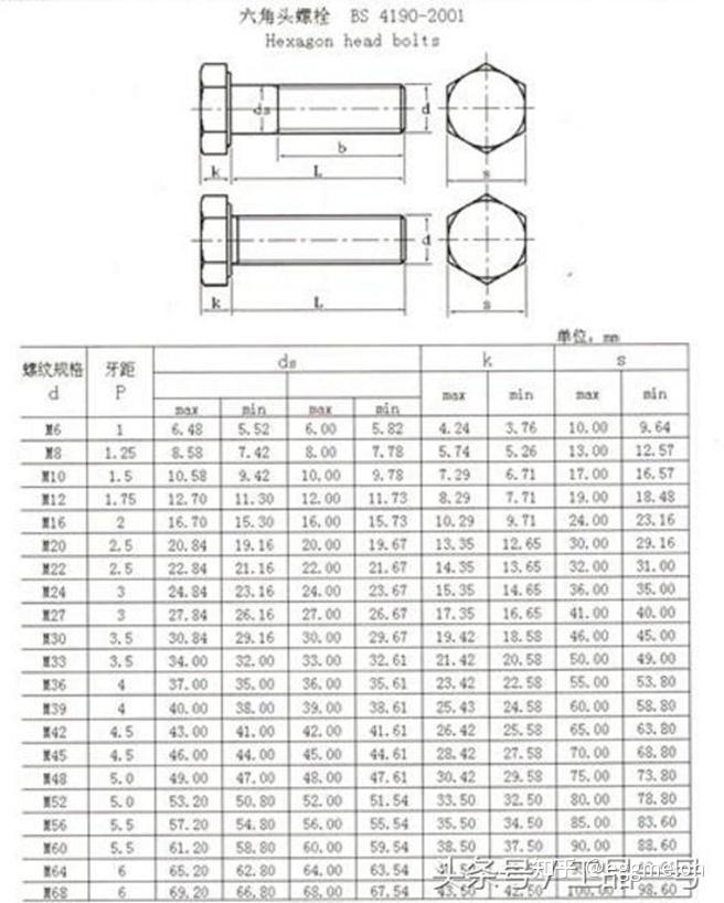 外六角螺丝的尺寸表示外六角螺丝规格m14表示螺纹大经为14mm的公制