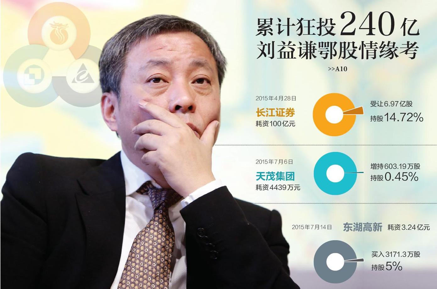 我是怎样找到大佬刘益谦并和他谈合作的 - 知乎