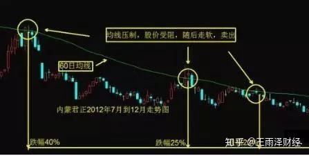 股票分析师吉利专栏