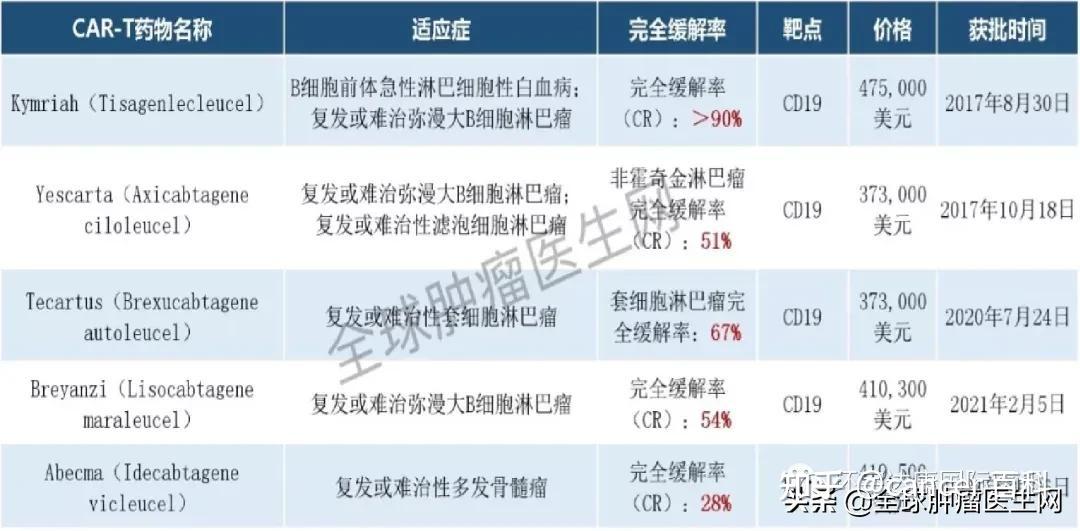 刚刚!2021年度美国癌症研究协会最新癌症进展报告出炉