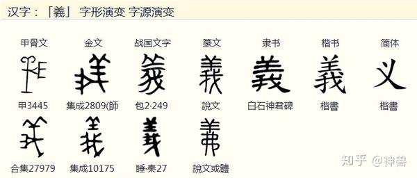 一午定乾坤 无有相生 万物始成 有 物 为证 物 字的来源 一 知乎