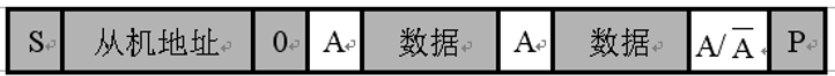 主机向从机发送数据