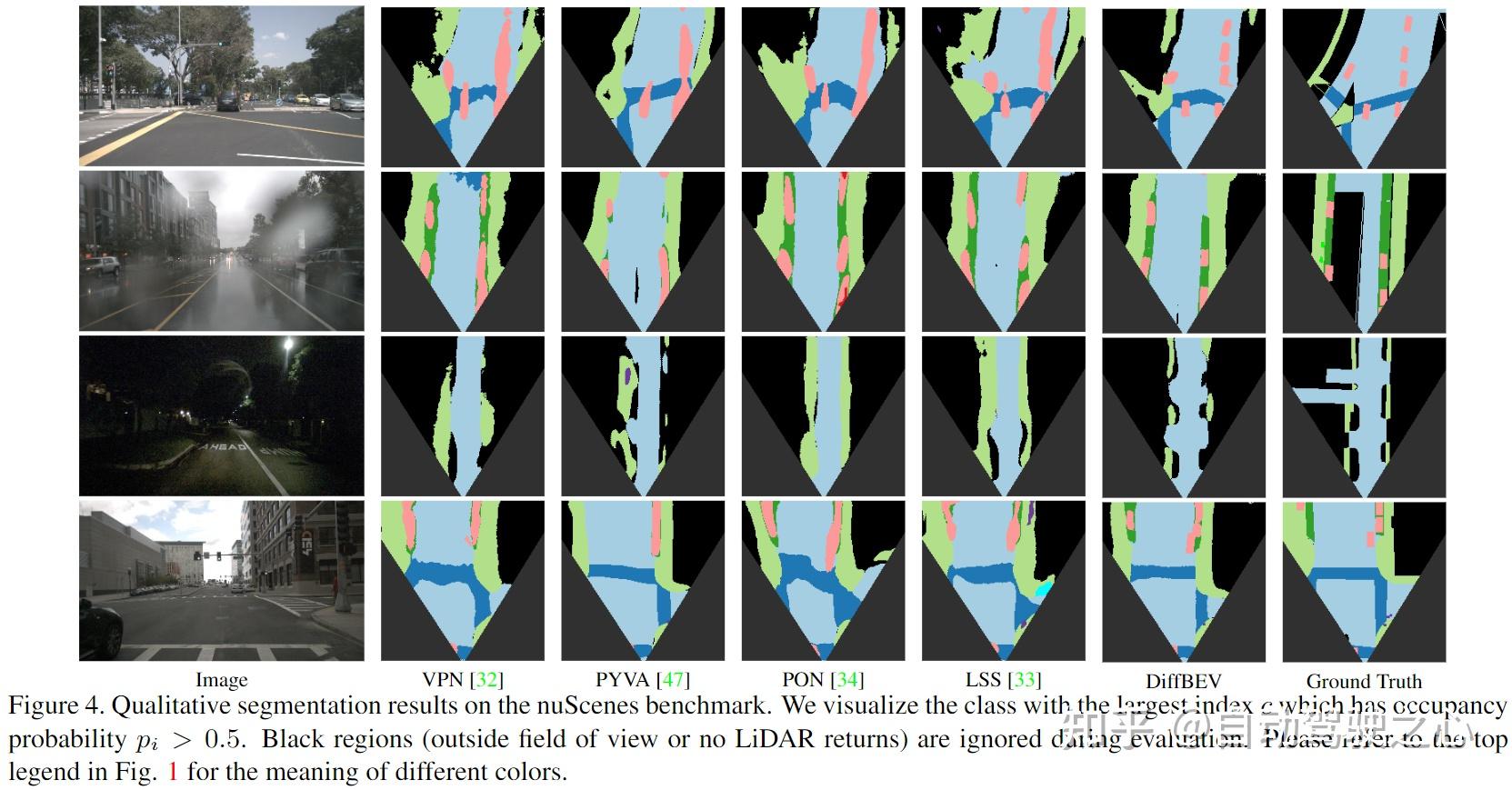 的现有方法的性能,即 nuscenes [6] ,kitti raw [11] ,kitti odometer