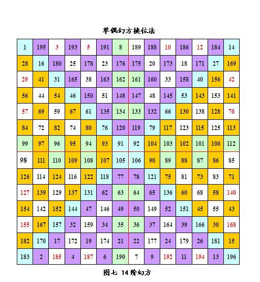发现幻方 - 知乎