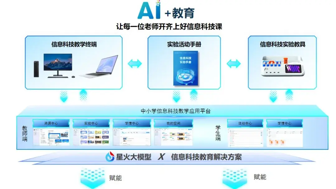 信息科技教学应用平台 - 知乎