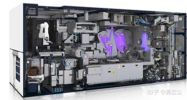 在这其中,荷兰阿斯麦以绝对优势领跑,掌握着7nm以下的euv光刻机