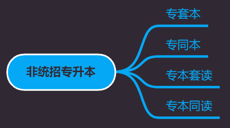 超级详细的专升本介绍,专升本比你想象中还要复杂。插图8 超级详细的专升本介绍,专升本比你想象中还要复杂。插图8