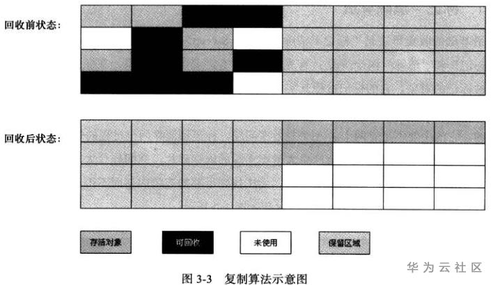 從JAVA記憶體到垃圾回收，帶你深入理解JVM