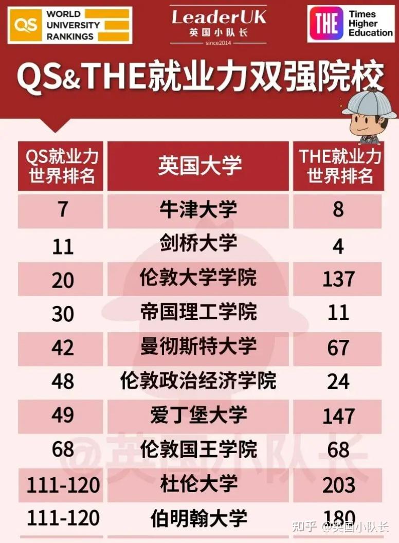 英国大学排名(英国大学排名前100名一览表)