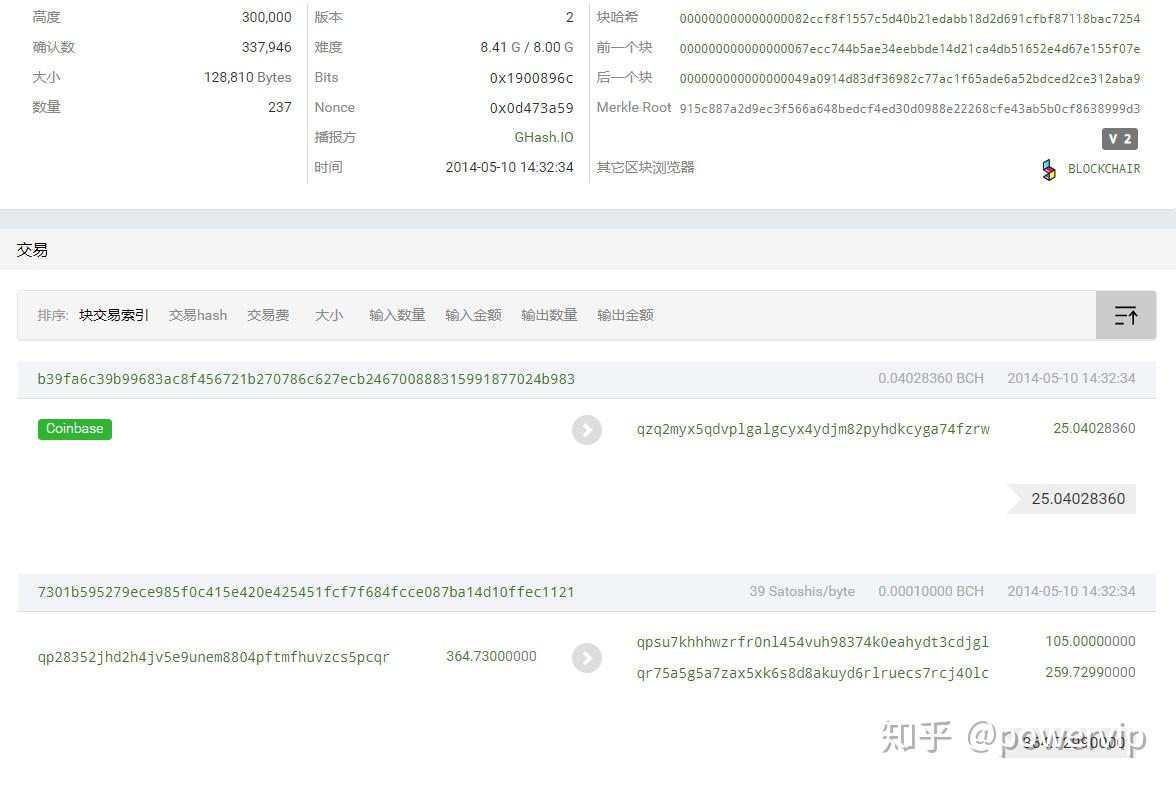 区块链的硬分叉和软分叉- 知乎