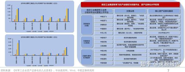 2022年军工行业报告:大国崛起,军强国安 - 知乎