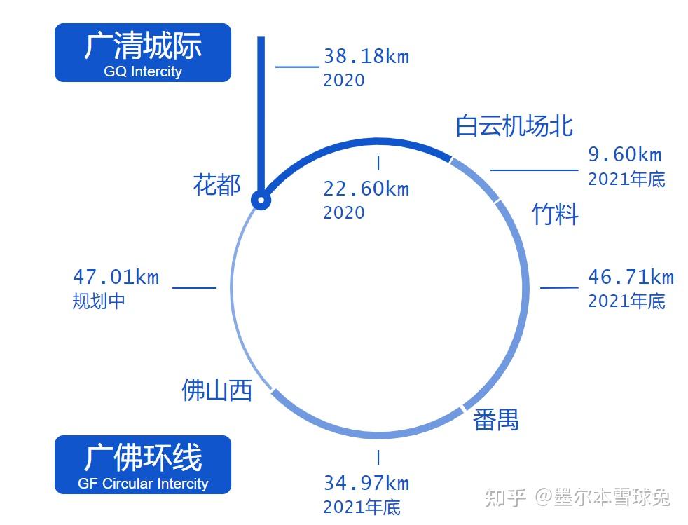即便 2021 年线网图不加入羊角城际,考虑到年底通车的广州东环线和