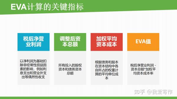 EVA及其在论文写作中的应用 - 知乎