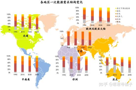 20百丽官方网站入口50 年世界和中国能源展望阅读