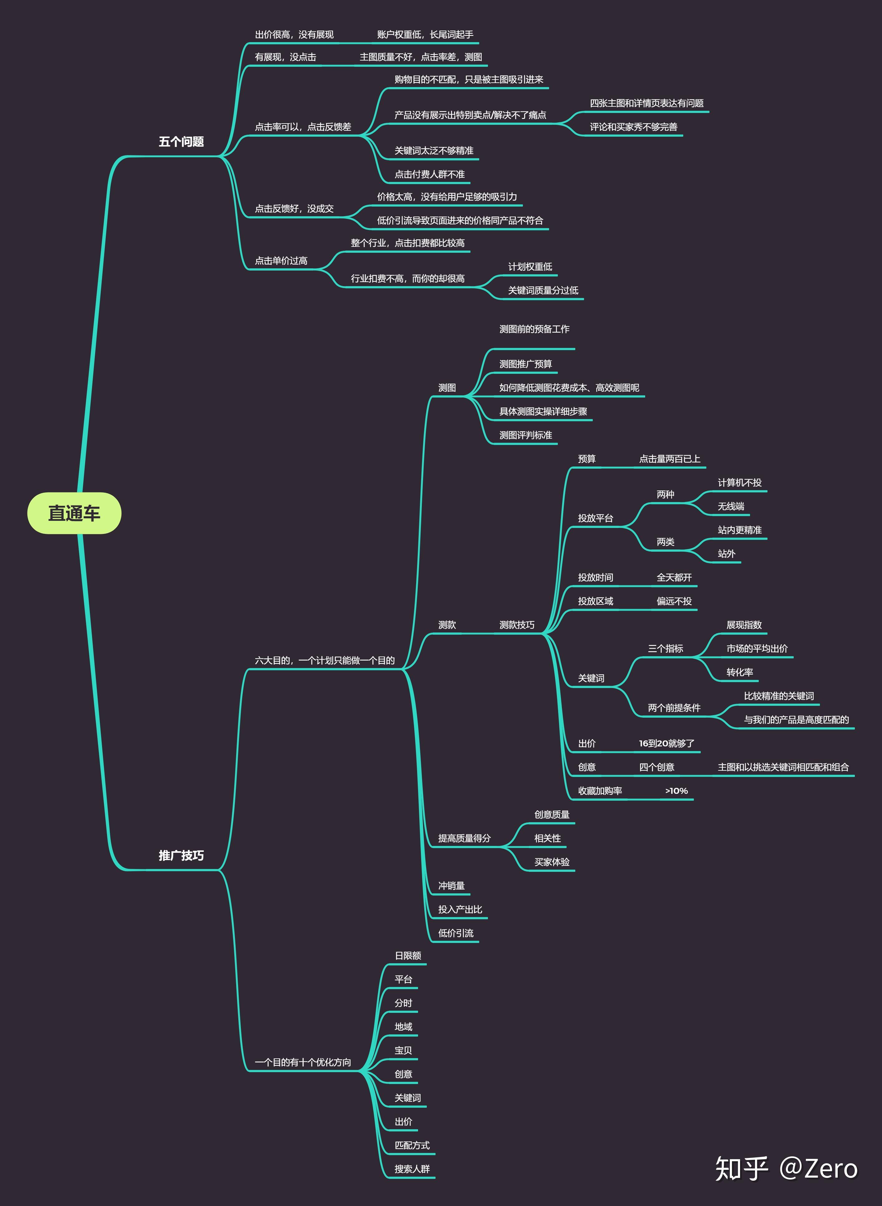 直通车的五个问题及六大目的