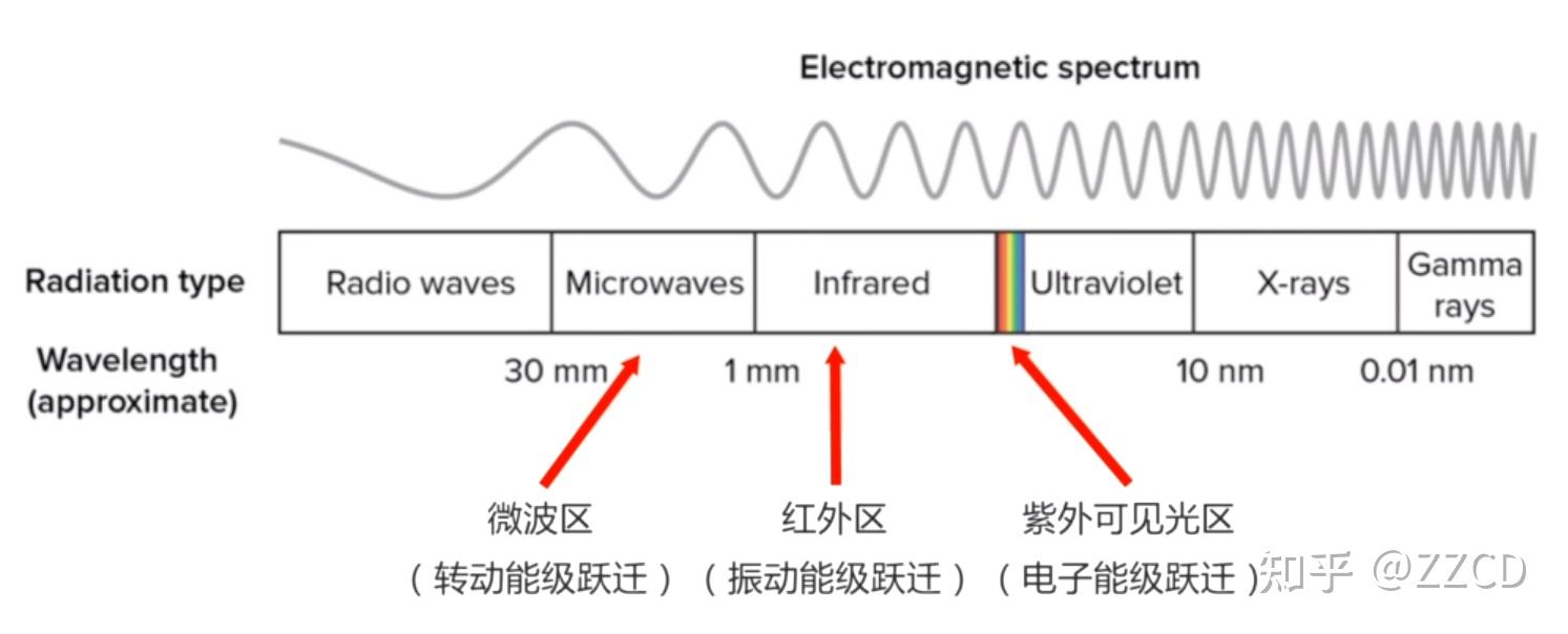 【分子光谱与成像】I 绪论 - 知乎