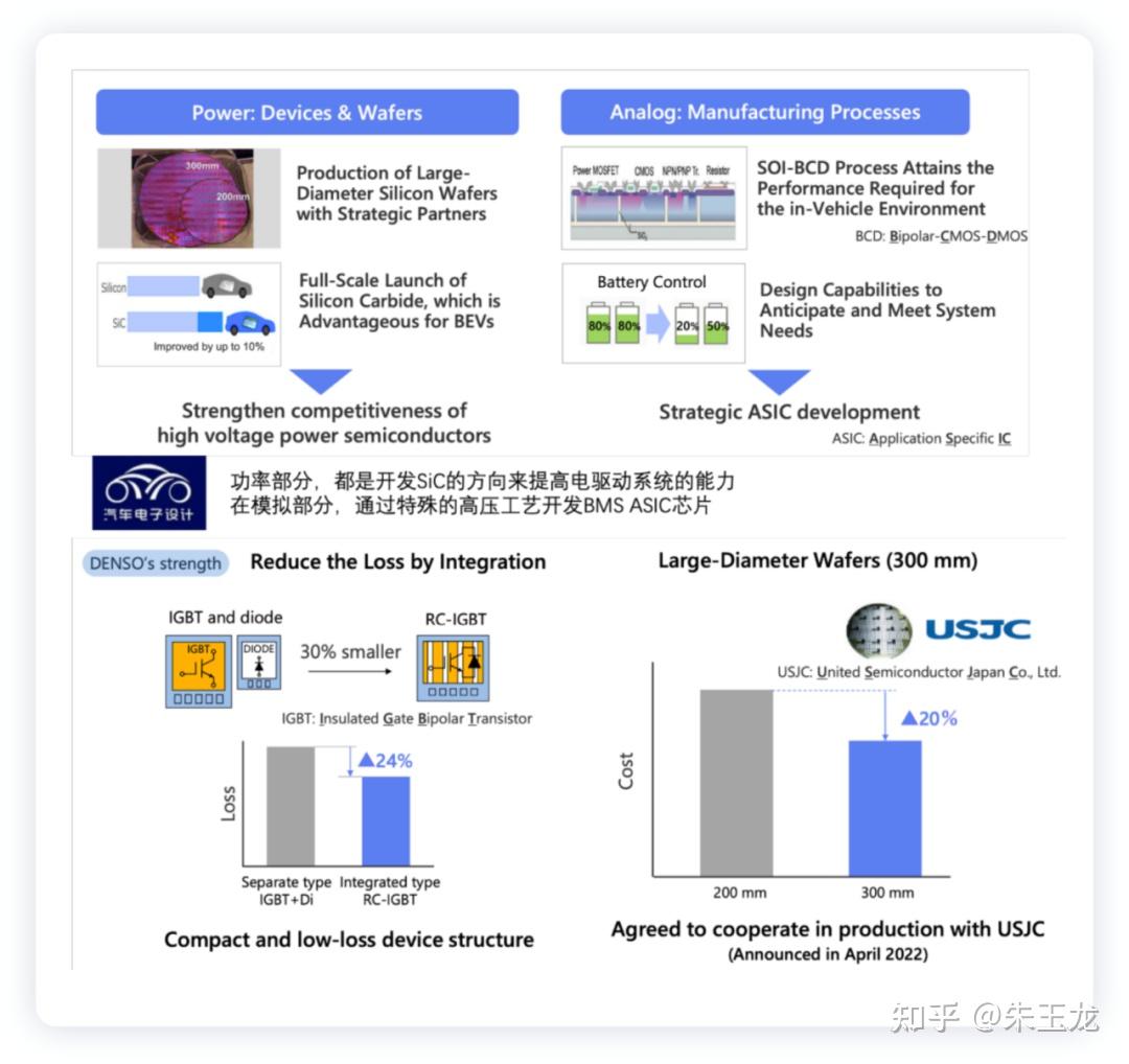 Tier1的生存策略，如果电装Denso拆分半导体业务 - 知乎