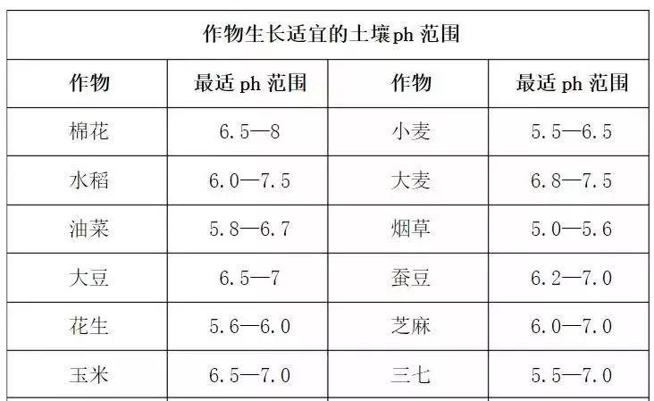 蔬菜种植ph值对照表图片