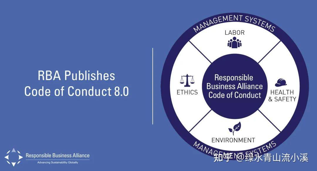 RBA责任商业联盟行为准则8.0中文完整版 - 知乎