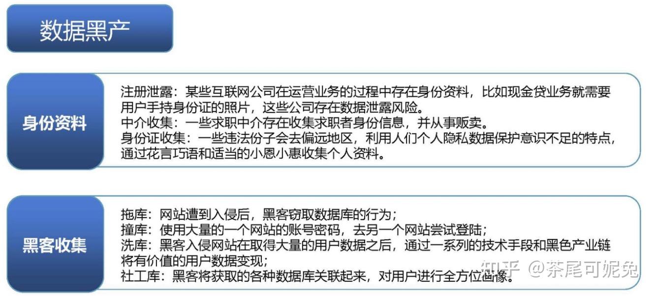 反欺诈:攻防手段、策略制定、模型开发、监控预警 - 知乎