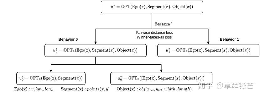 关于Quadratic Programming(QP)算法和NMPC求解器(SQP)的研究 - 知乎