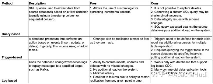 使用Apache Hudi构建下一代Lakehouse 使用Apache Hudi构建下一代Lakehouse