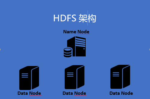 聊聊hadoop图解hdfs是个啥