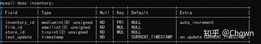 MySQL示例数据库sakila介绍 - 知乎