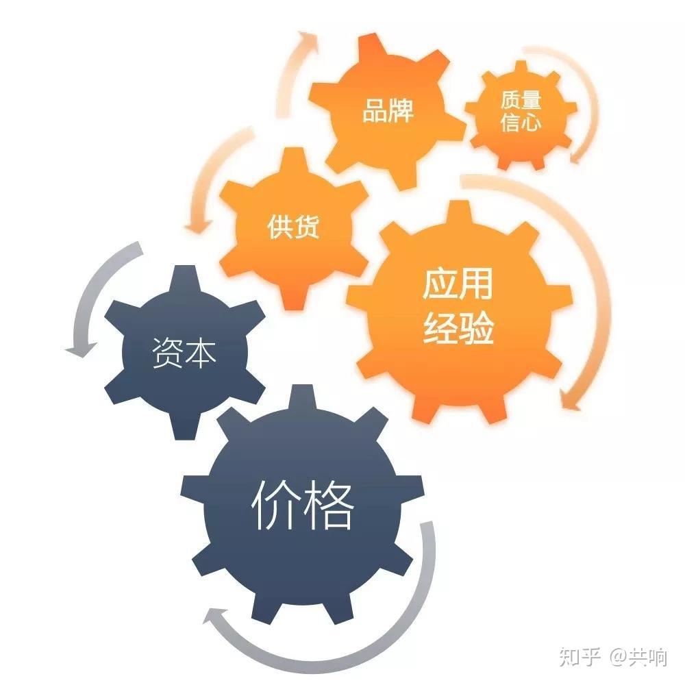 供货渠道