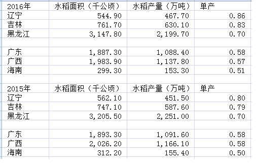 非农业常住人口是什么意思_常住人口登记卡是什么(3)