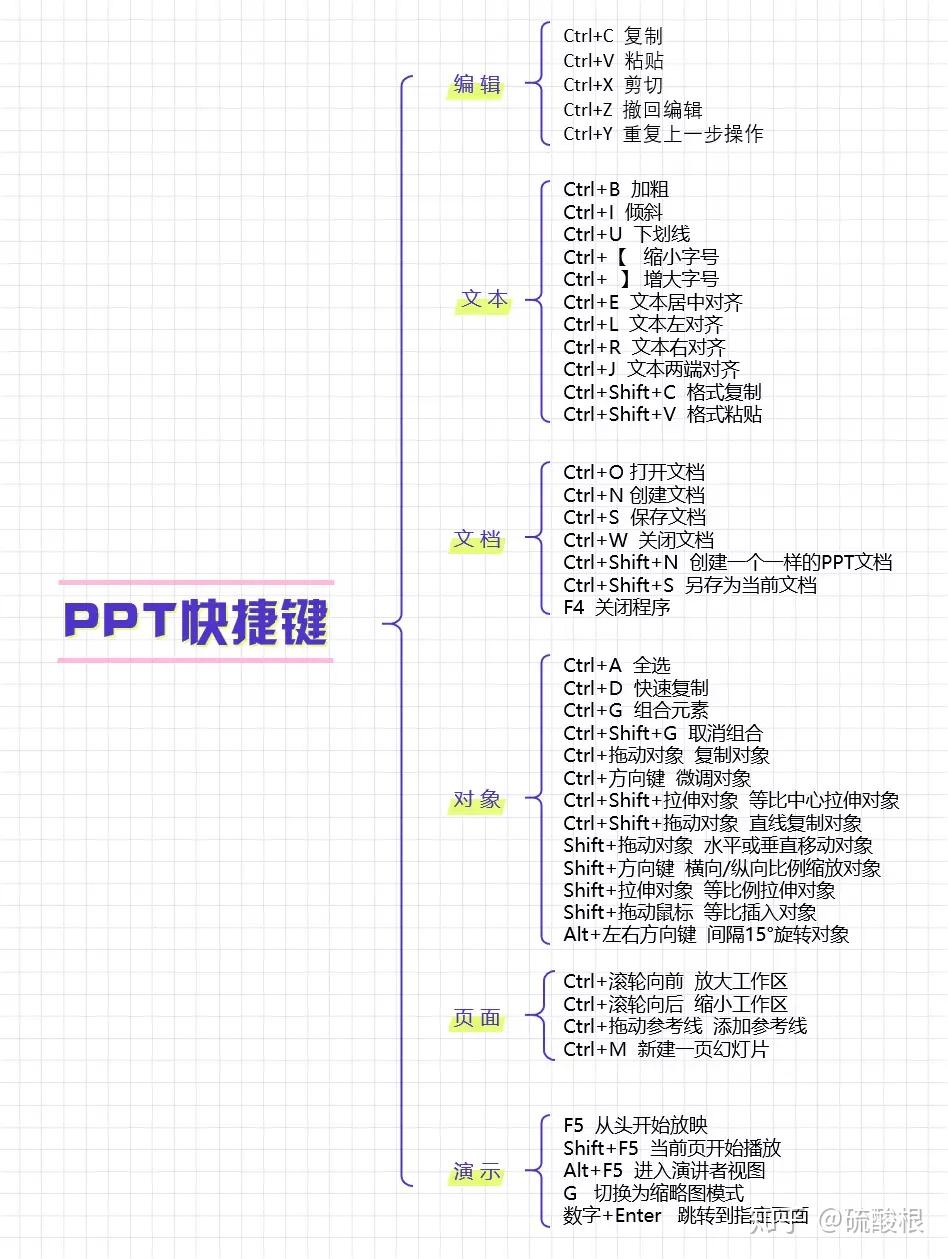 快捷键不快捷- 知乎
