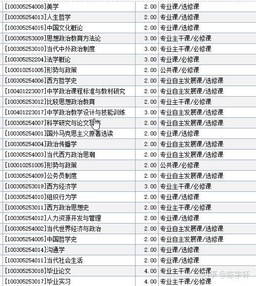 思想政治教育排名