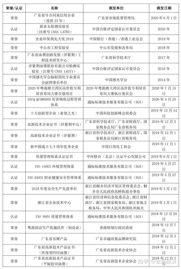 乐清 薄膜 包装 印刷 厂 电话_包装装璜印刷_2014年海南 印刷 包装 行业前景