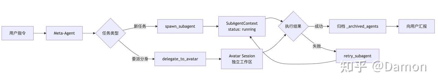 AgenticX 深度解析：从多智能体框架到 Machi Desktop，重新定义 AI 协作范式 - 知乎