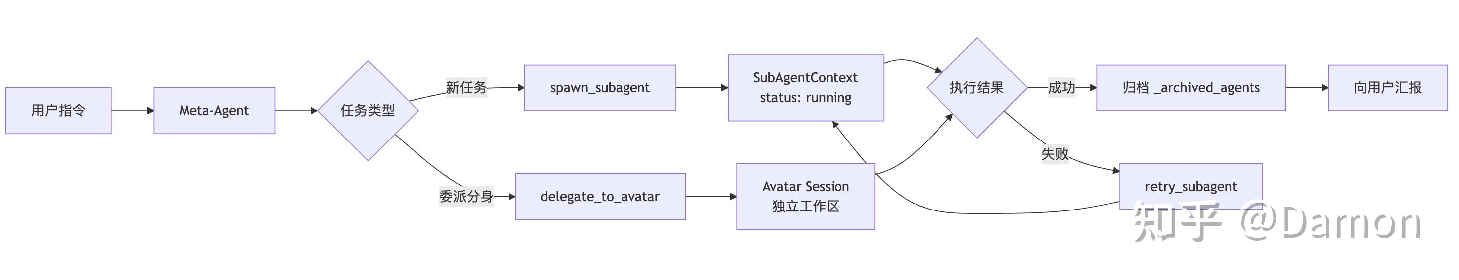 AgenticX 深度解析：从多智能体框架到 Machi Desktop，重新定义 AI 协作范式 - 知乎
