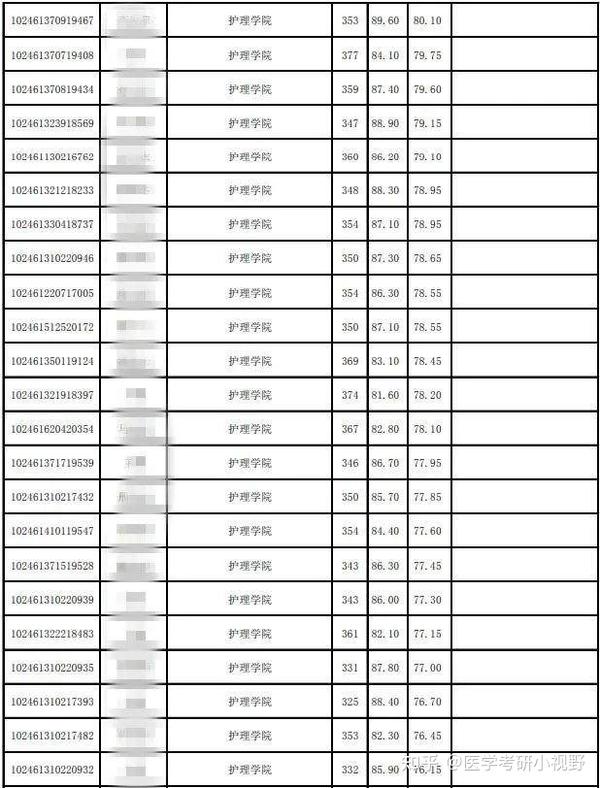 復(fù)旦大學(xué)錄取分?jǐn)?shù)線2024_復(fù)旦大學(xué)2023錄取分?jǐn)?shù)線_復(fù)旦今年錄取分?jǐn)?shù)線2021