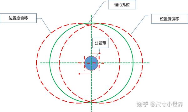 位置度到底该不该带基准,你了解多少? - 知乎