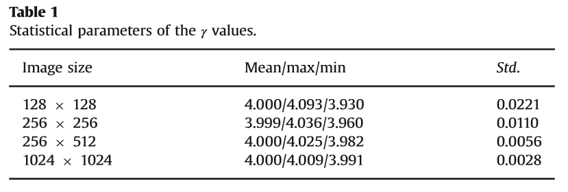 variation based image restoration based on derivative alternated