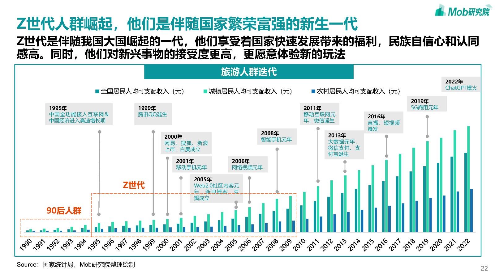 2023中国文旅产业发展趋势报告 - 知乎