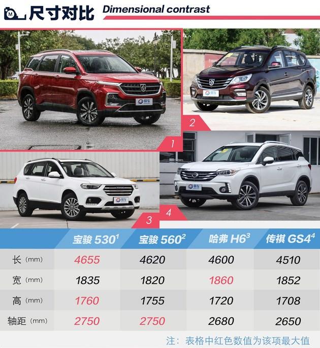 抢先试驾体验宝骏530从六个方面感受宝骏的自我优化