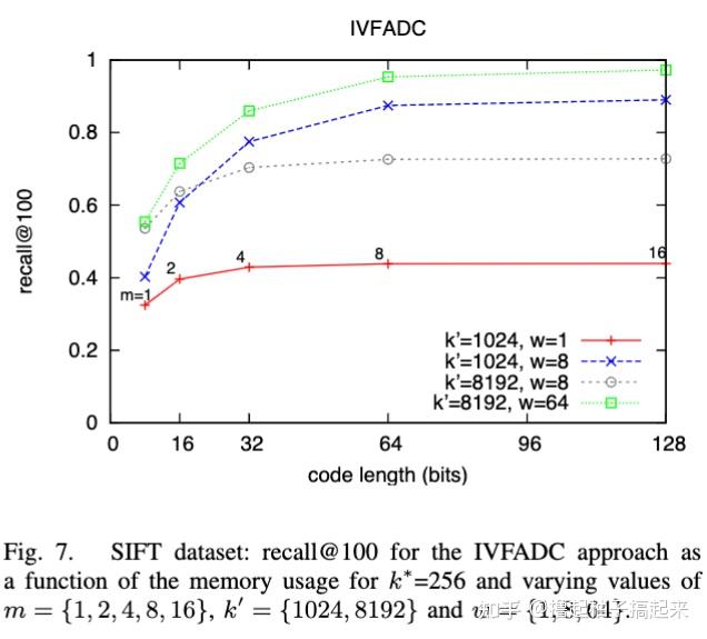 Faiss product quantization 