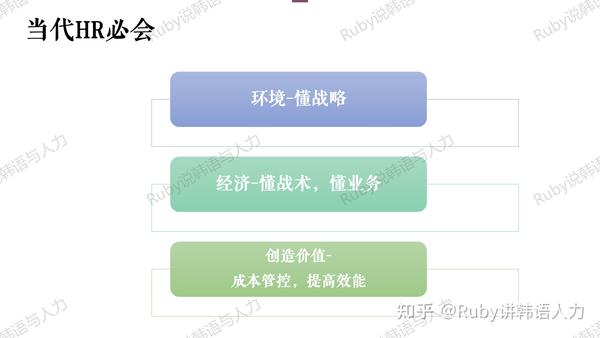 HRBP和HR有什么区别 知乎