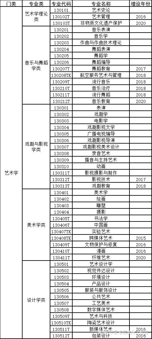 中华中专新增 文明构思与策划专业