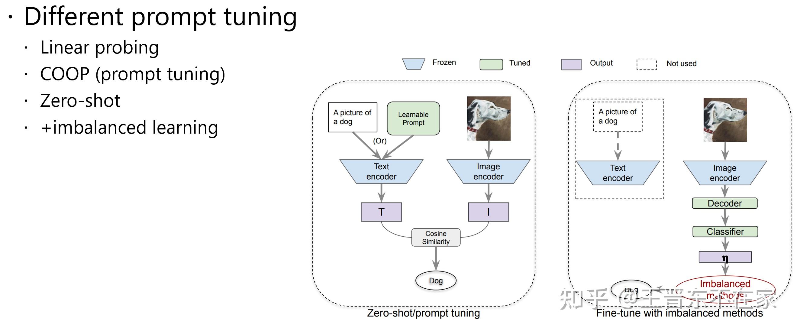 《大模型时代的科研》之2: Prompt Engineering (提示词工程) - 知乎