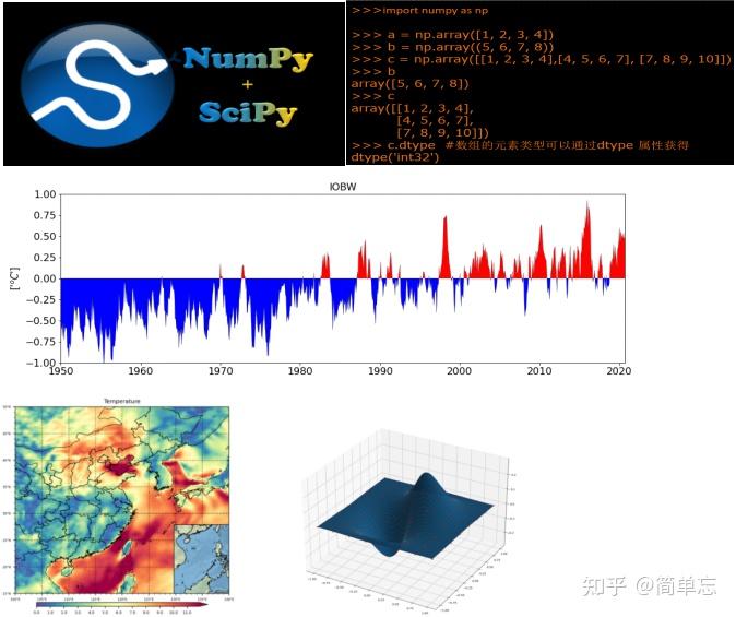 【WRF模式运行、WRF应用案例介绍、WRF模式前后处理；WRF模式与Python融合技术在气象、海洋、地理、气候、水文和生态等地学领域的业务 ...