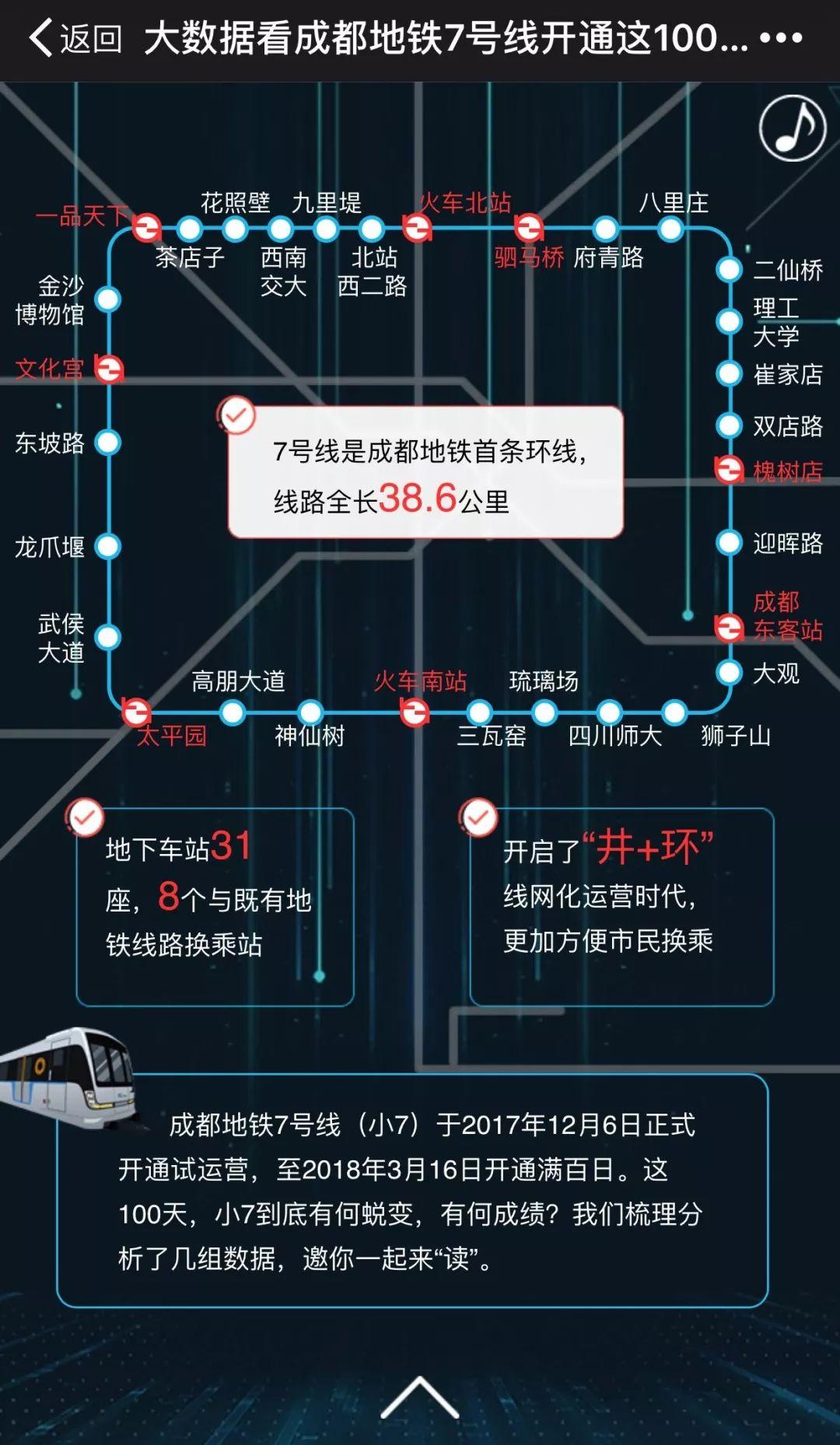 成都7号地铁线路图图片